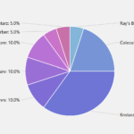 INDUSTRY CONTENT CREATOR - BAGS2026BOSTON